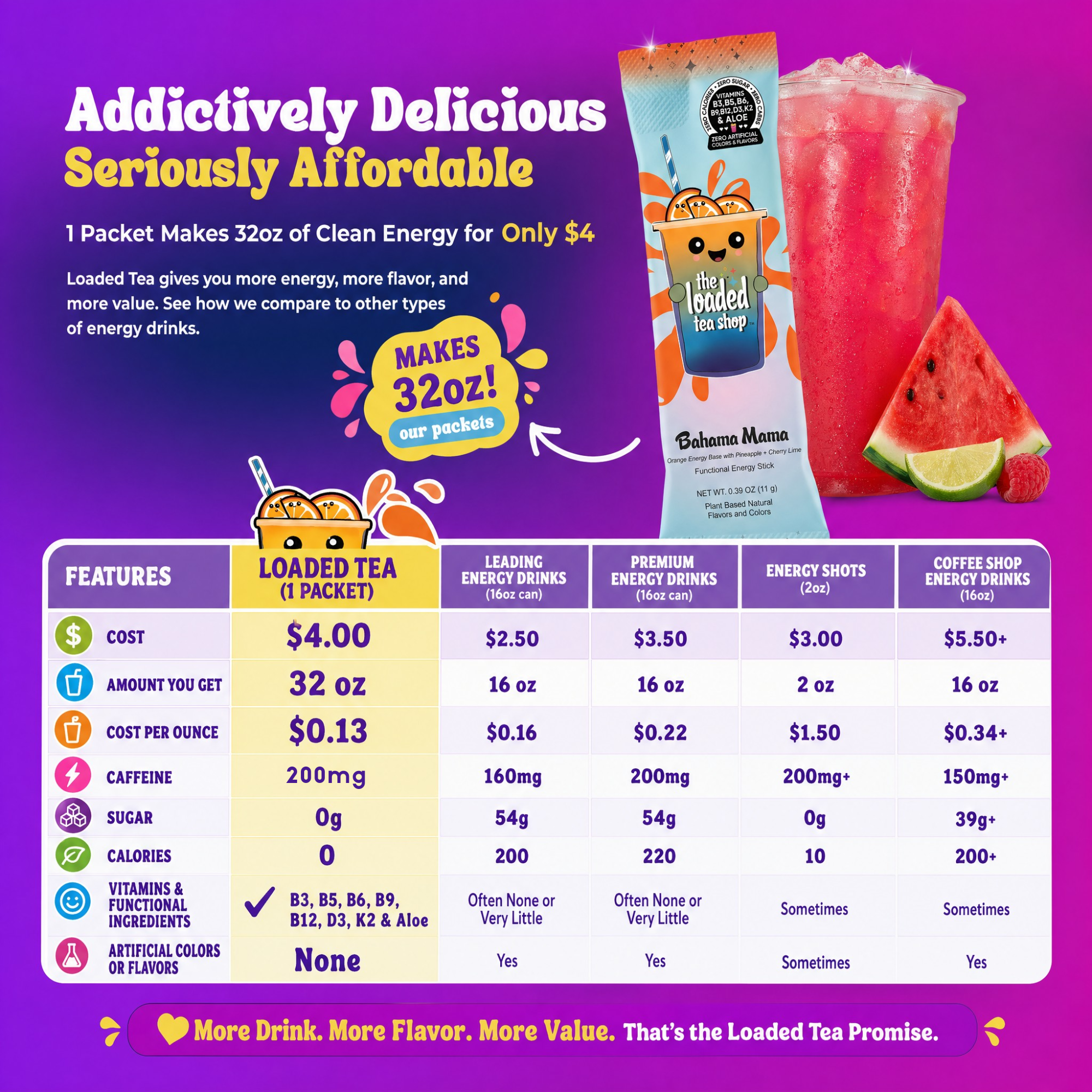 Fun Dip