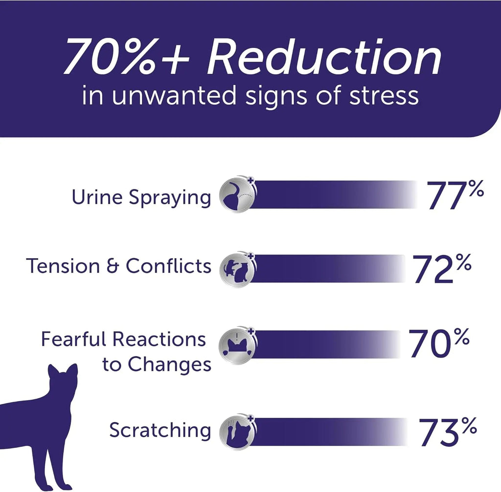 Feliway Optimum Cat Calming Diffuser Starter Kit, 48ml – 30-Day Stress Relief